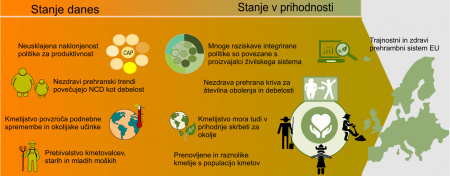 Sodobne in najmodernejše tehnologije v prihodnosti