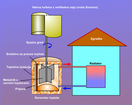 Kako (ne) rešiti energetsko krizo