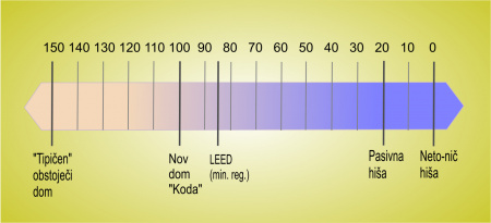 Neto-ničelna energijska hiša je prava naložba