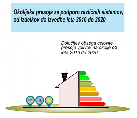 Trajnostne zgradbe za učinkovito rabo energije