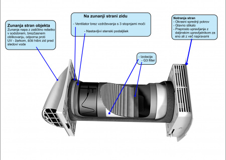 Prednosti samodejnega mehanskega prezračevanja z obnovo zraka 
