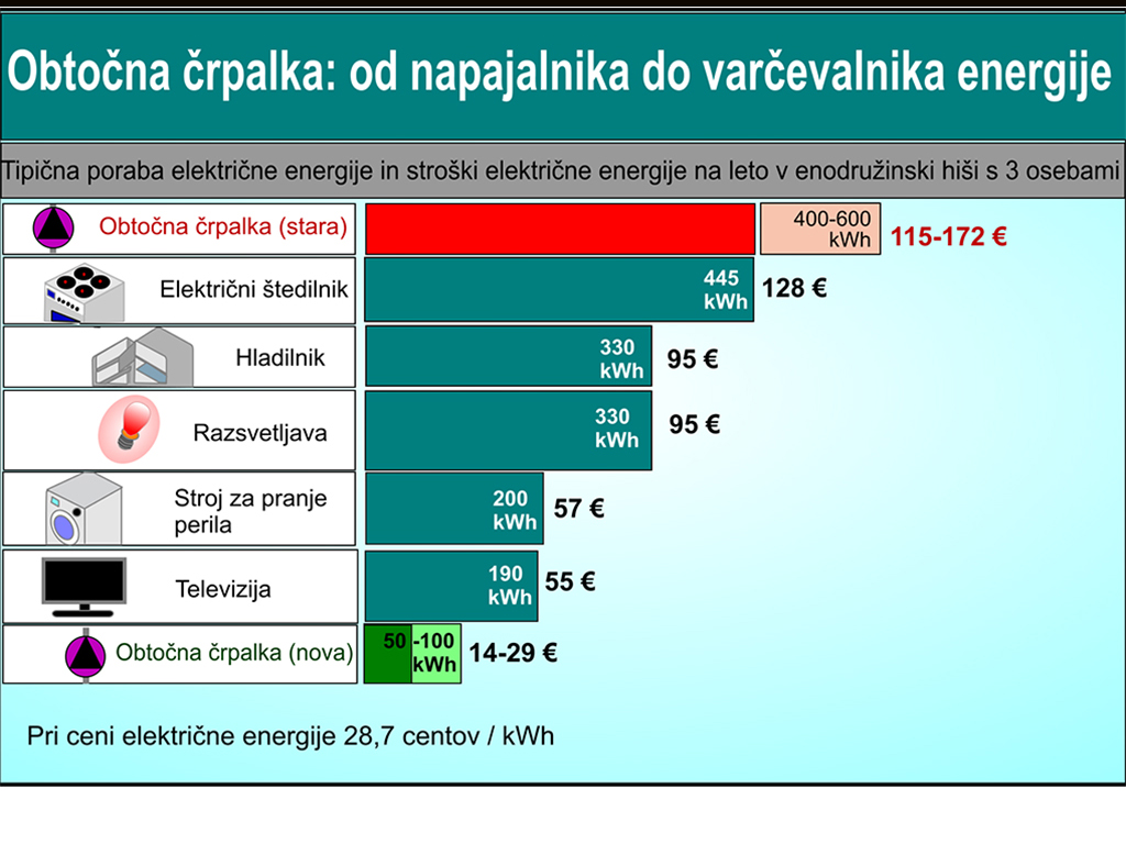 Črpalka za centralno ogrevanje - Od porabnika energije do varčevalca energije