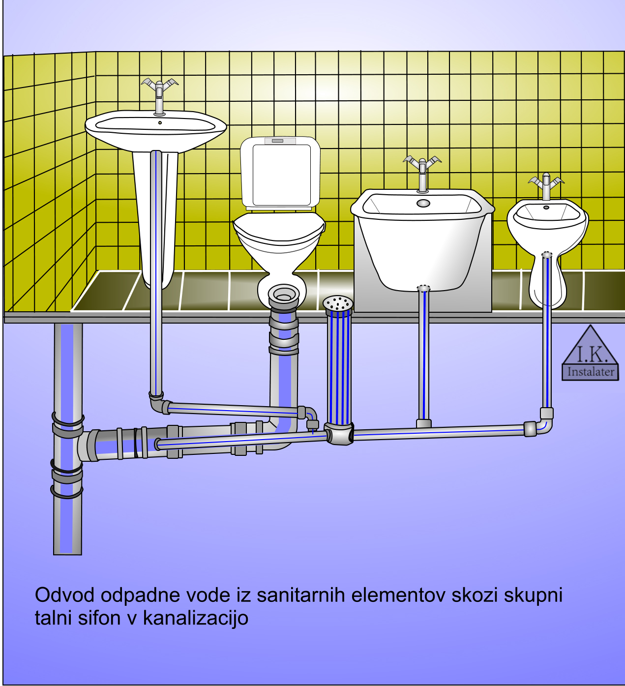 2-Odvod odpadne vode iz sanitarnih elementov skozi skupni v kanalizacijo 2