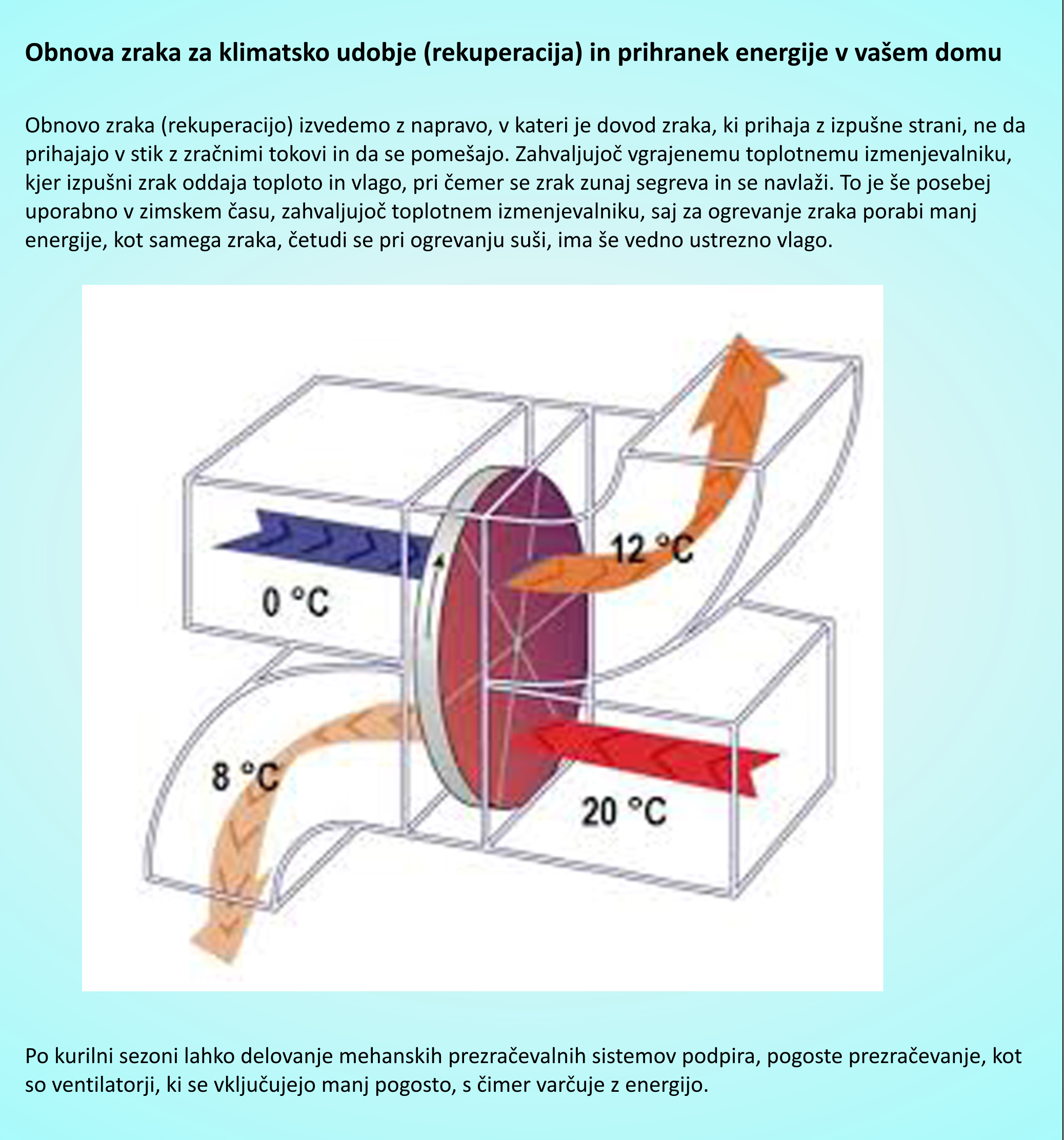 Obnova zraka za klimatsko udobje