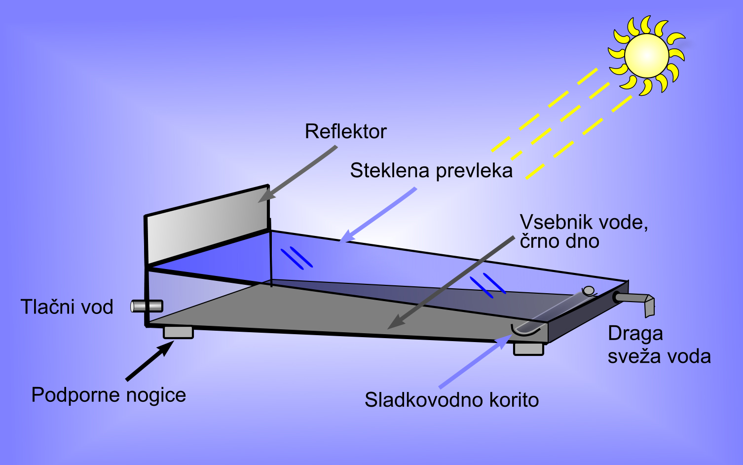 Destilacija morske vode v pitno vodo