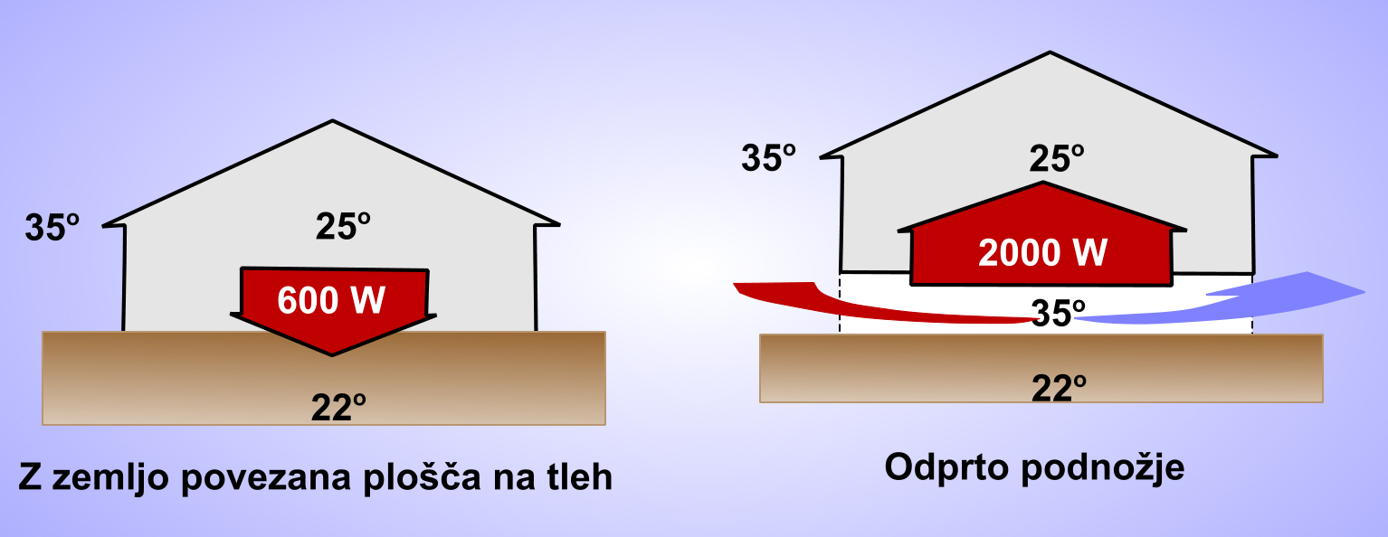 Okna in senčenja 1