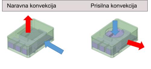 Aktivno in pasivno hlajenje-