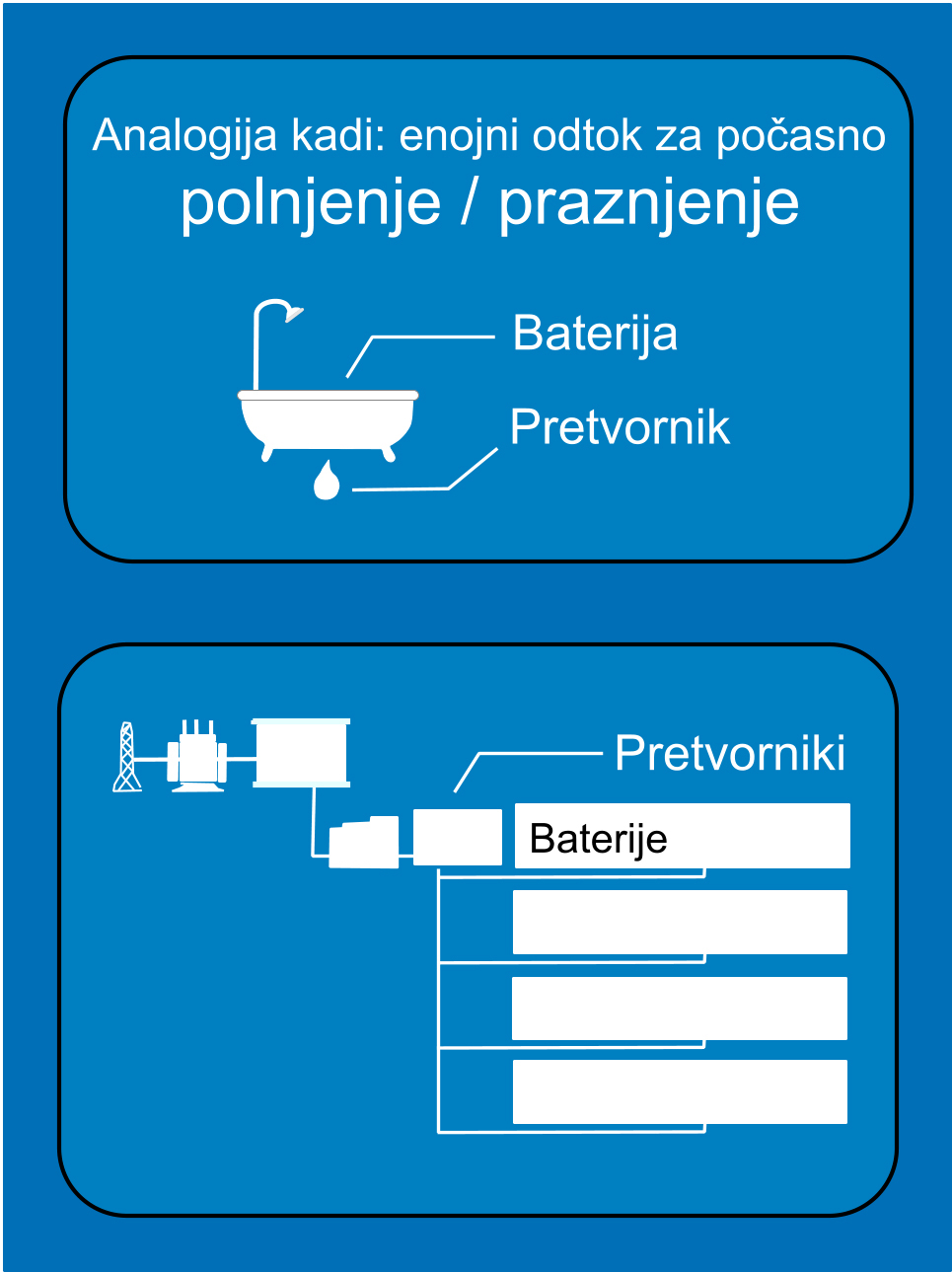 Analogija kadi - enojni odtok - -po časno polnjenje-praznjenje_1