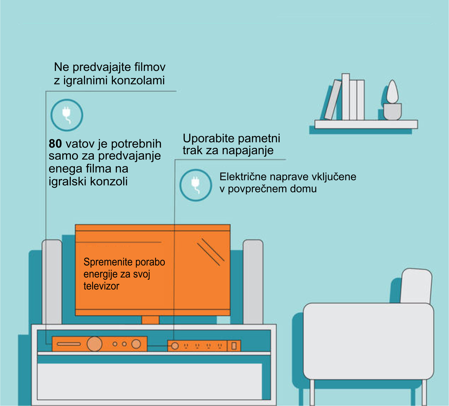 Dnevni prostor ima številne elektronske naprave, ki jih je zaradi porabe energije treba učinkovito uporabljati-