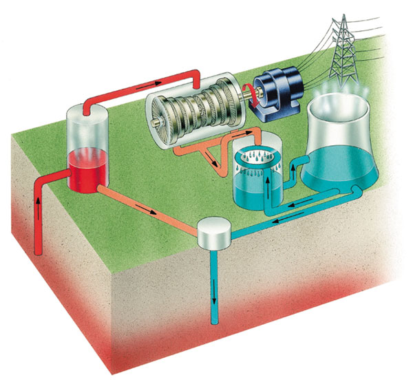 Ekstrakcija geotermalne energije