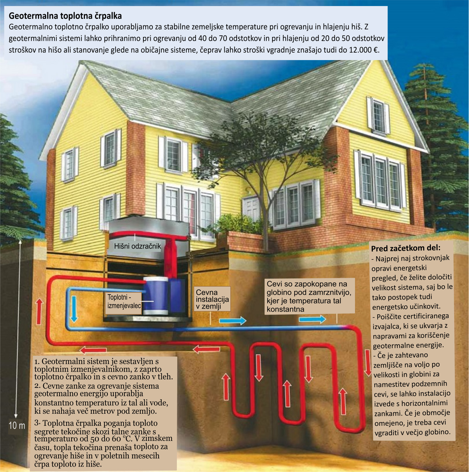 Geotermalna toplotna črpalka-