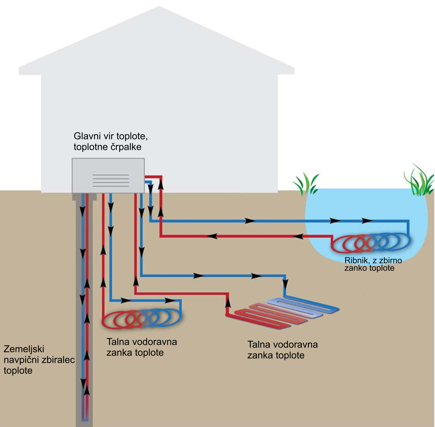 Geotermalna toplotna črpalka-_2