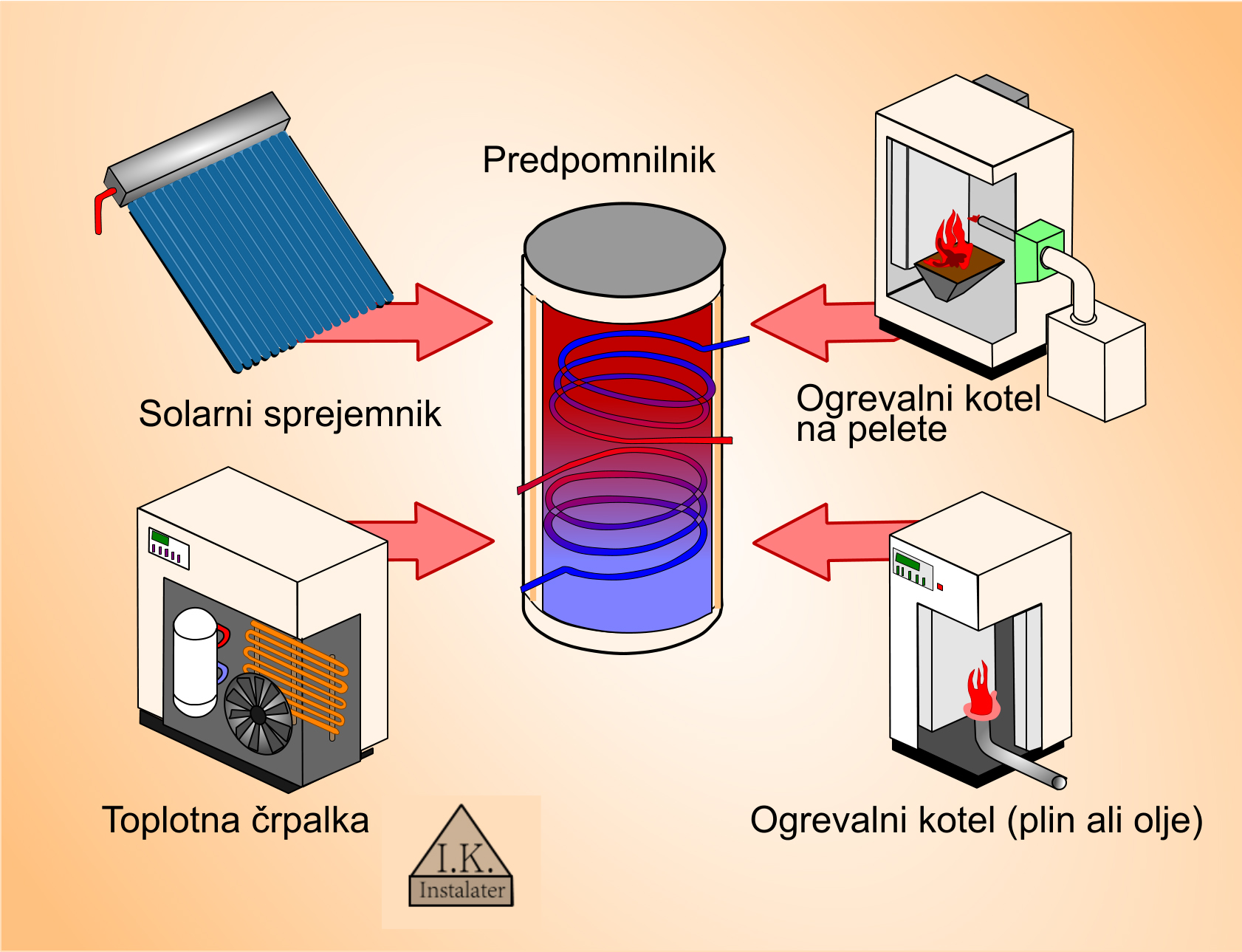 Grafika s tehnologijo ogrevanja z združljivostjo pomnilnika in medpomnilnika-