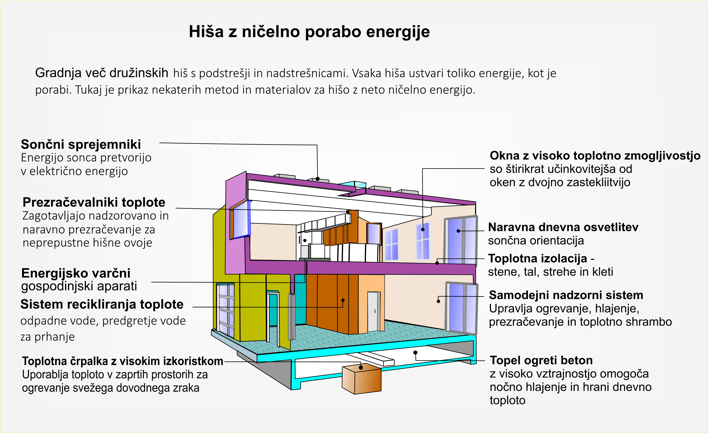 Hiša z ničelno porabo energije