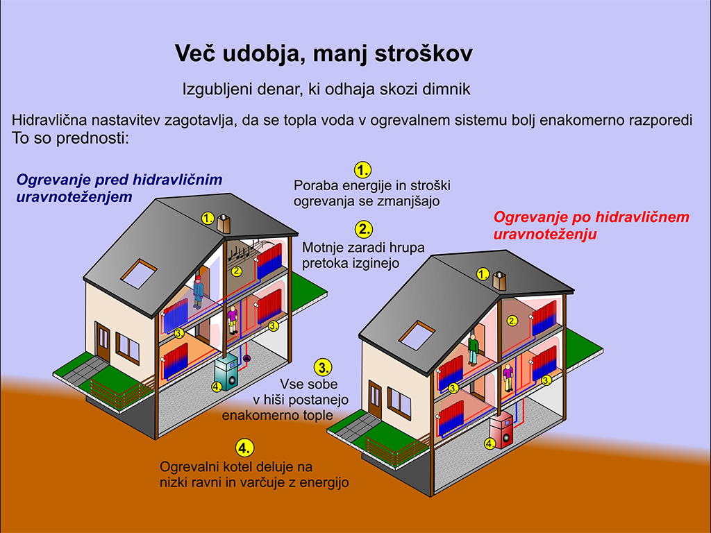 Hidravlično uravnoteženje centralnega ogrevalnega sistema_2