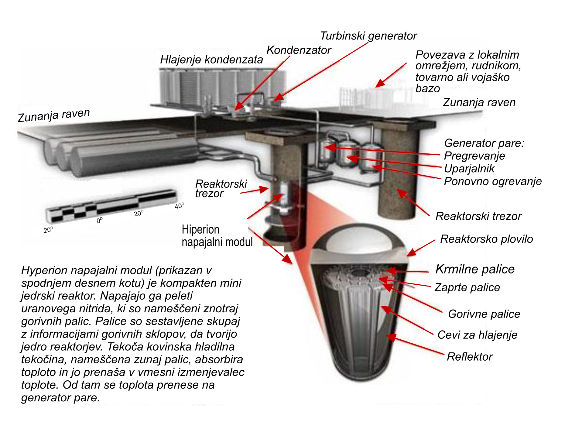 Hiperion napajalni modul