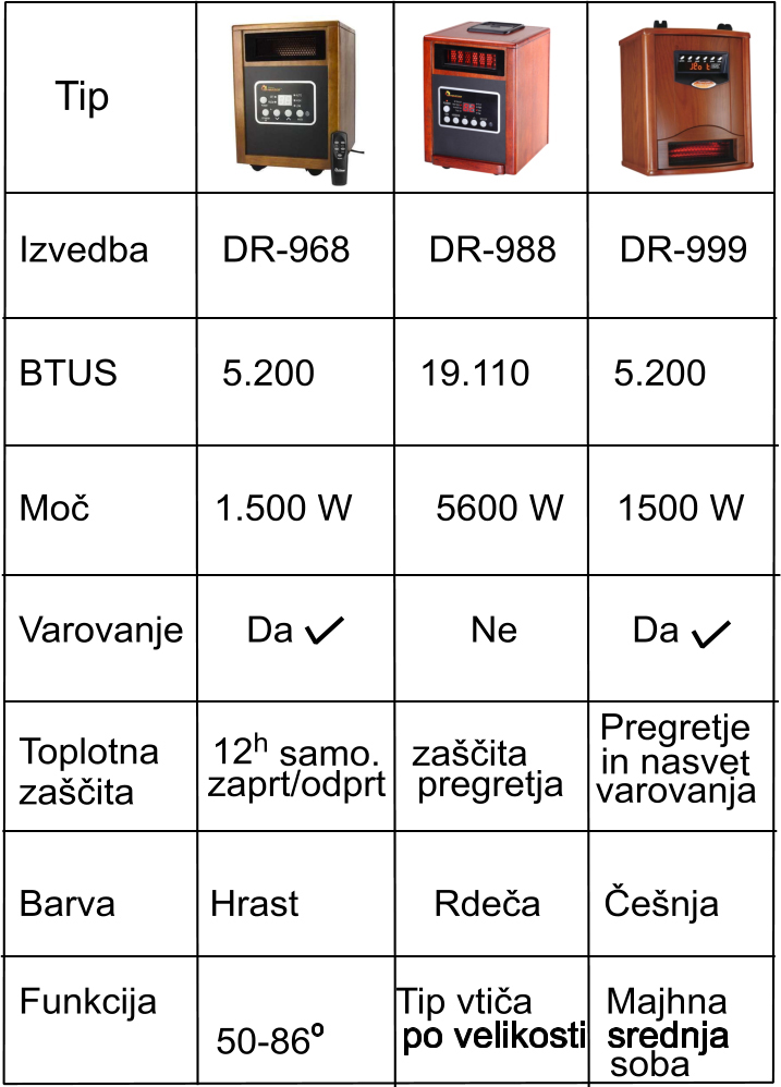 Infrardeči zračni grelnik in vlažilec zraka