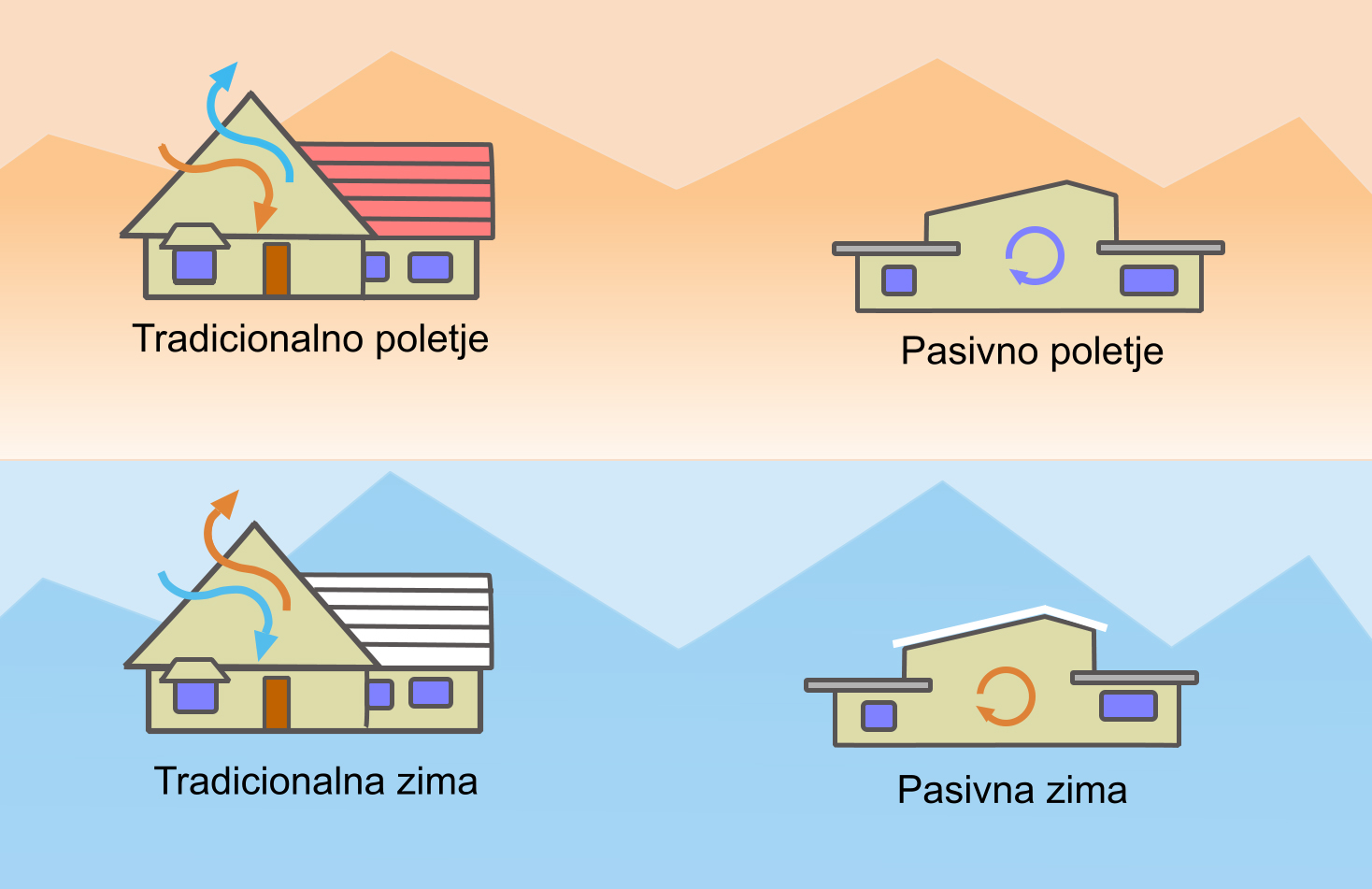 Kaj je Neto ničelna energetska hiša-