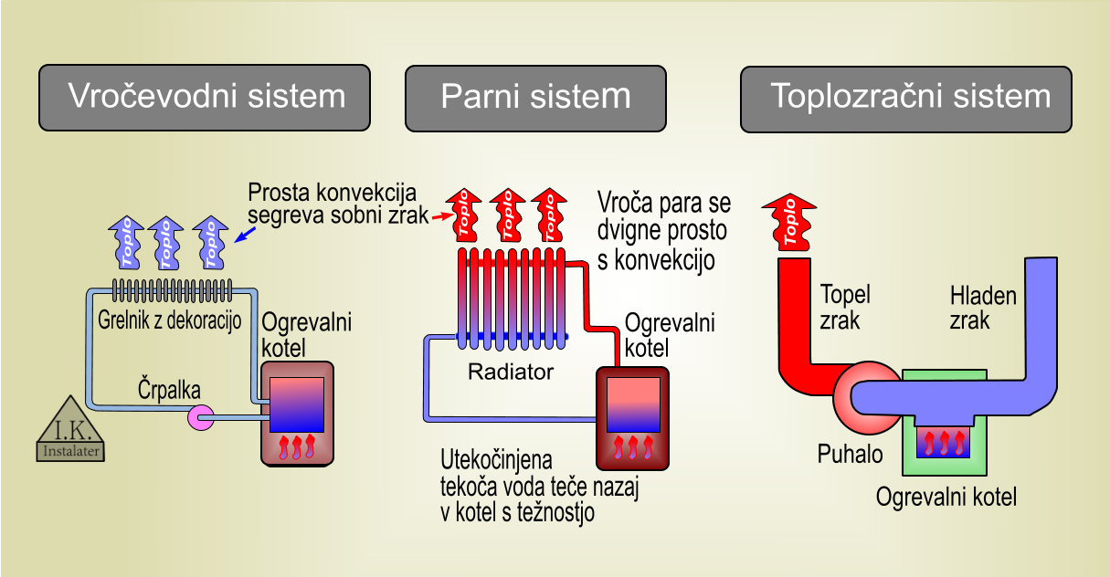 Kaj je konvekcija -