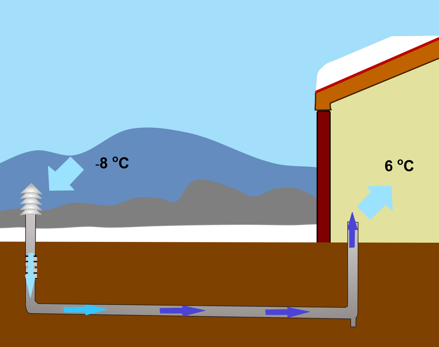 Konceptualni diagram delovanja tudi v zimskem času-