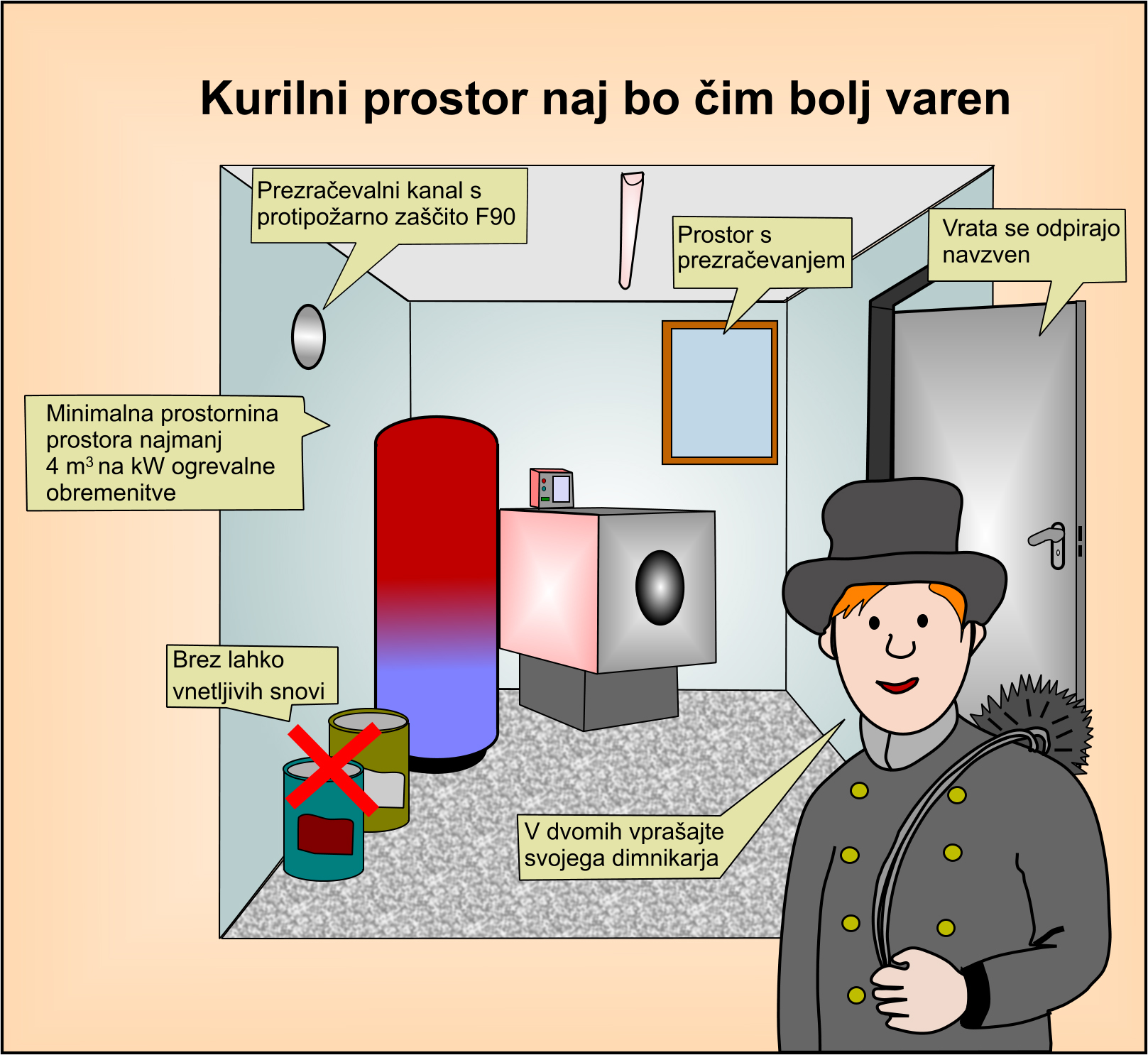 Kurilni prostor