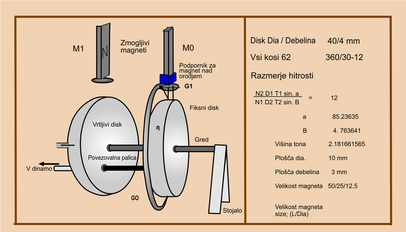 Magnetni diagram - copy