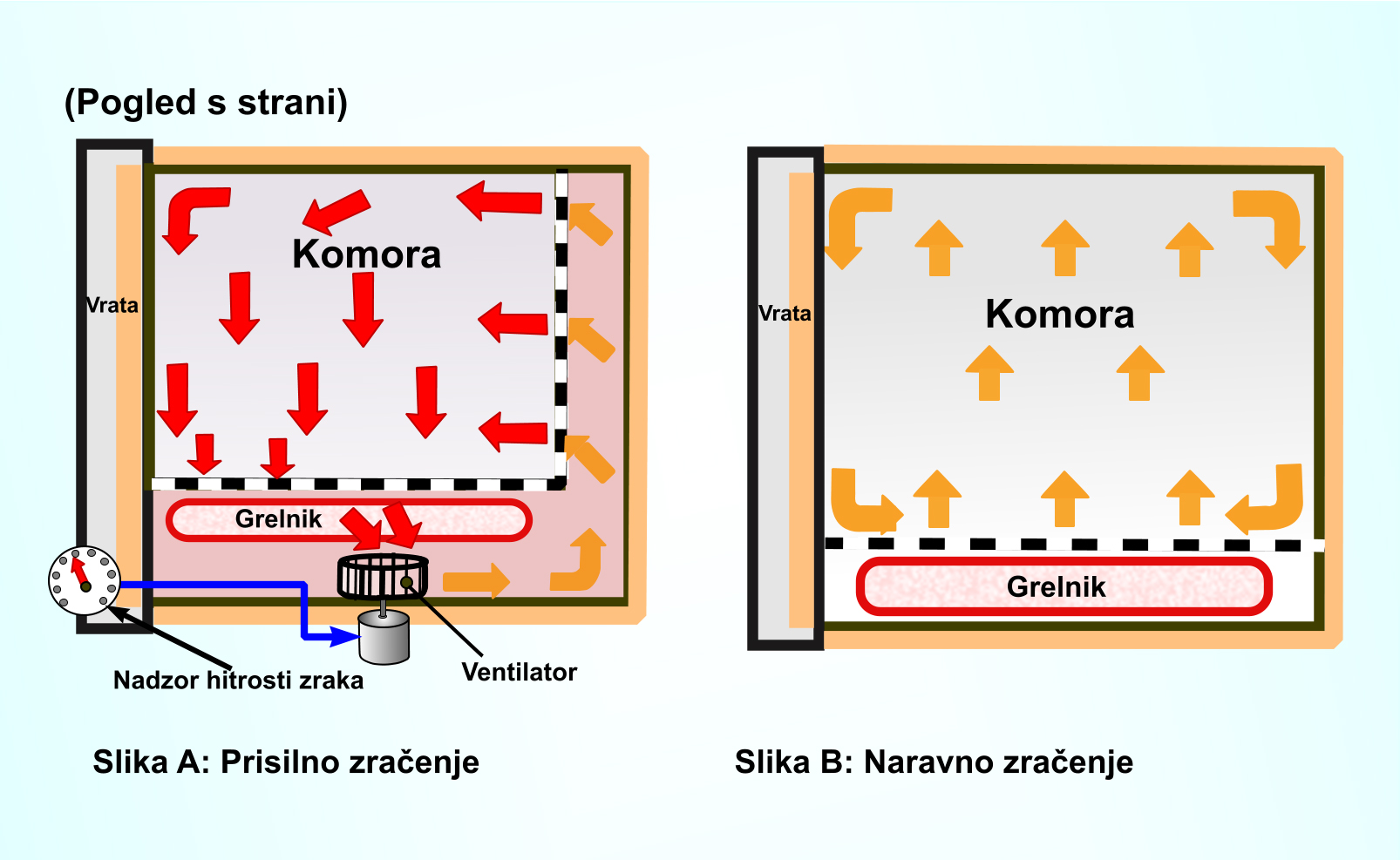 Načini zračenja-