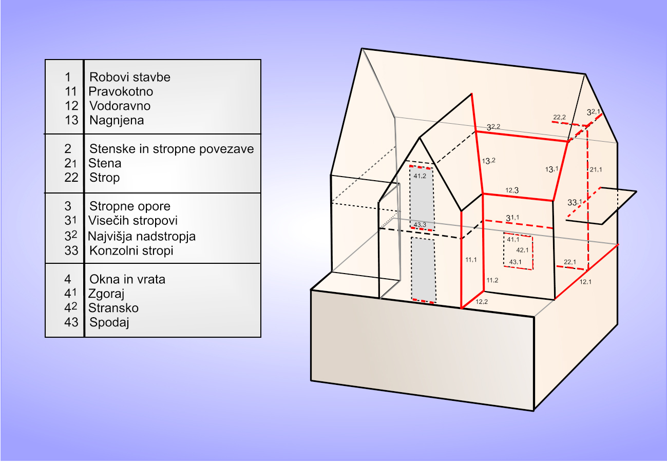 Najpogostejši toplotni mostovi na stanovanjski hiši_2