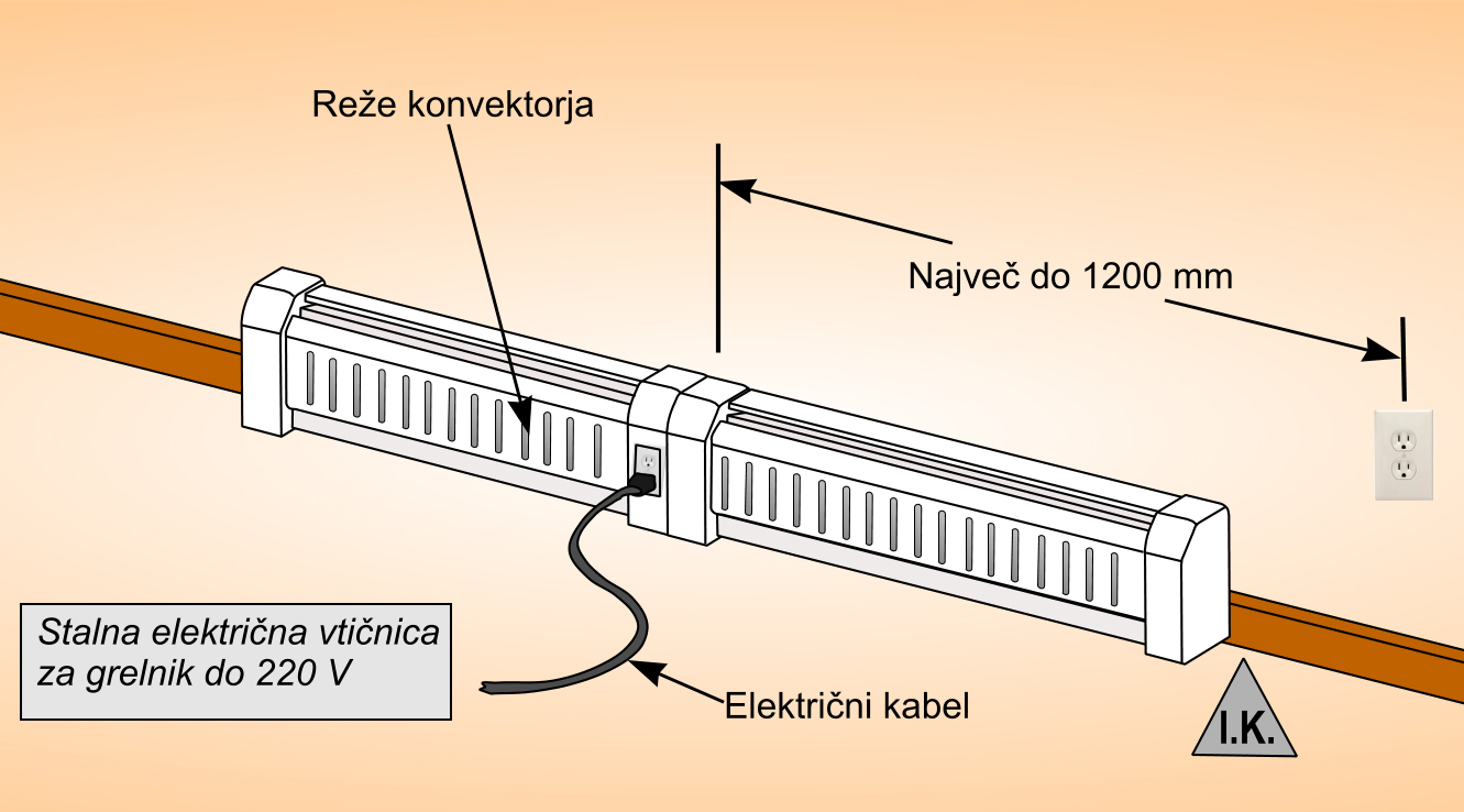 Obrobni grelnik, opremljen z vtičnico 220 V