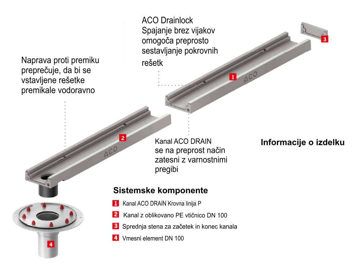 Odvodnjavanje parkirnih prostorov_1