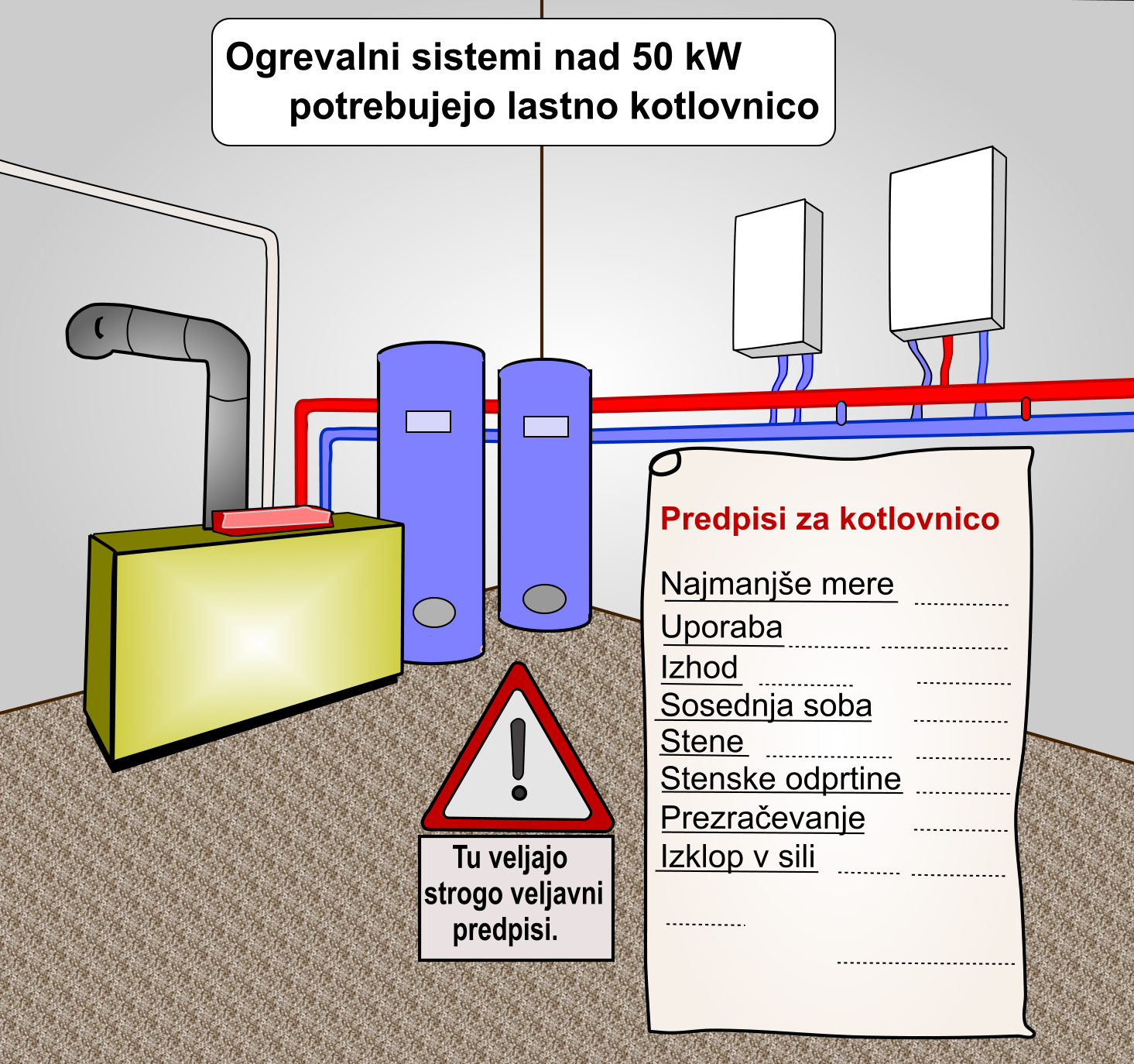 Ogrevalni elementi v kurilnici do 50 kW