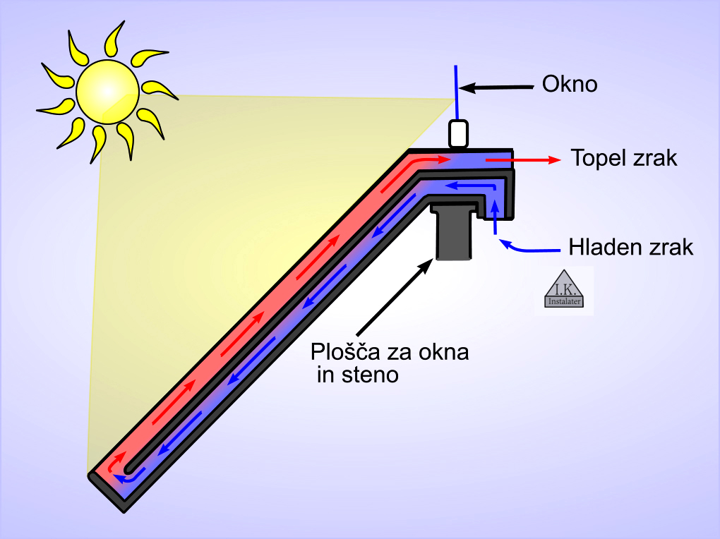 Ogrevalnik okenskega stekla copy