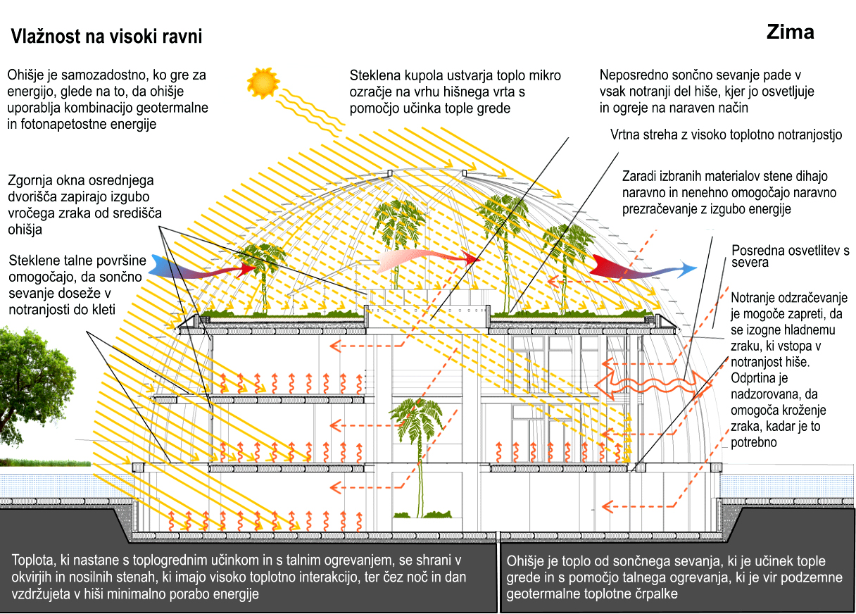 Okrogla samozadostna ekološka hiša - oko sokola-_2