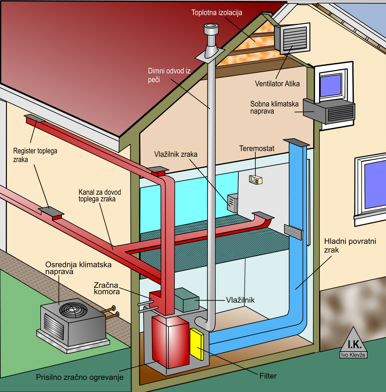 Osrednji hladilni sistem distribuira klimatiziran zrak skozi omrežje kanalov