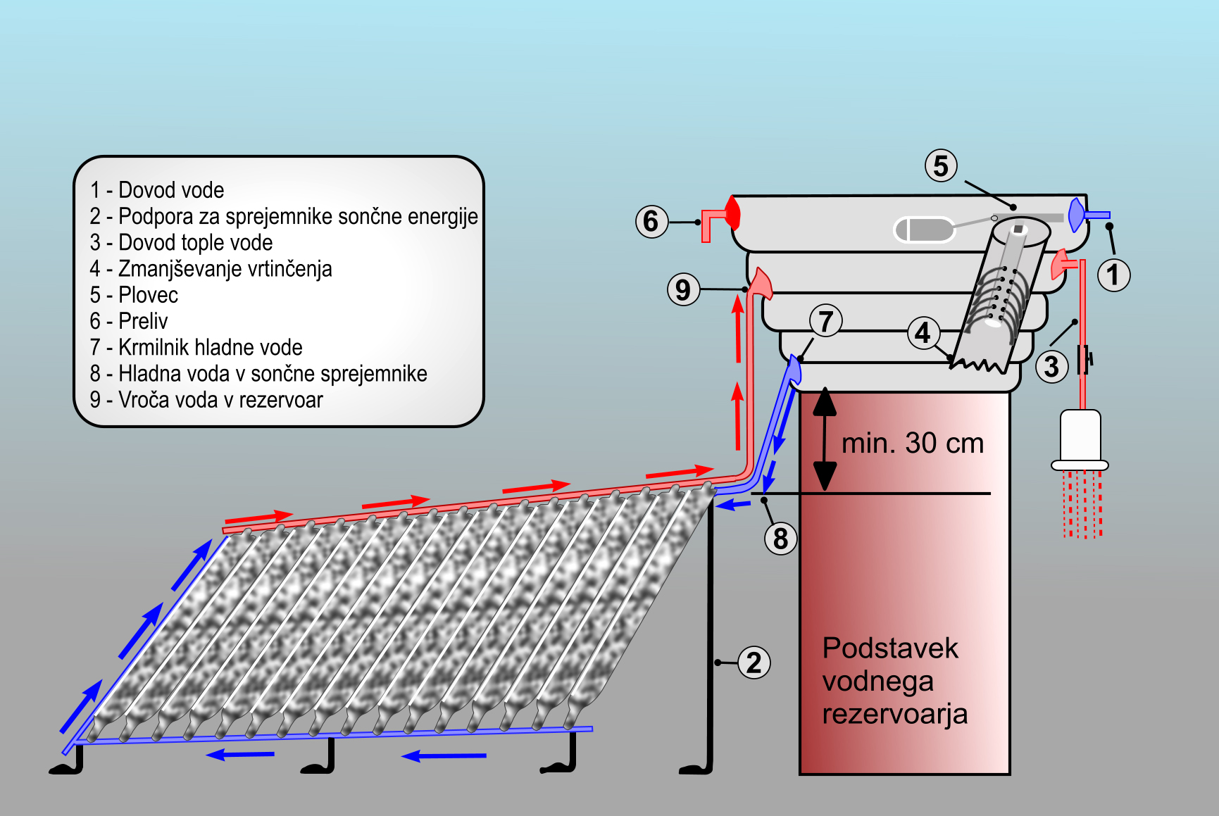 PET sončni ogrevalni sistem-