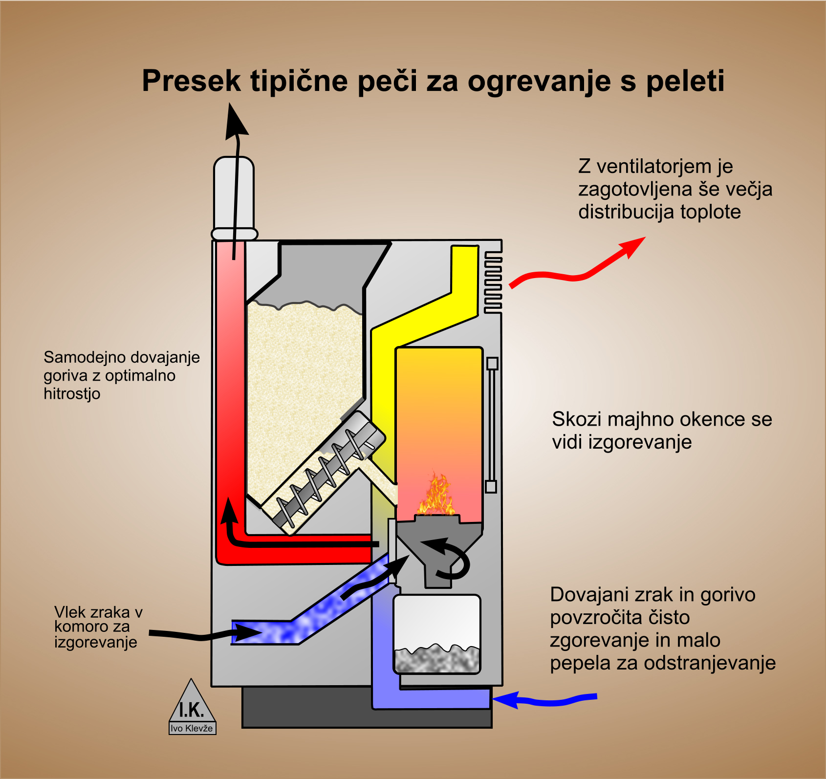 Peč za ogrevanje s peleti-_1