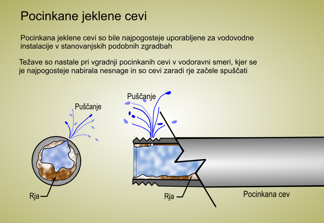 Pocinkane jeklene cevi-_1