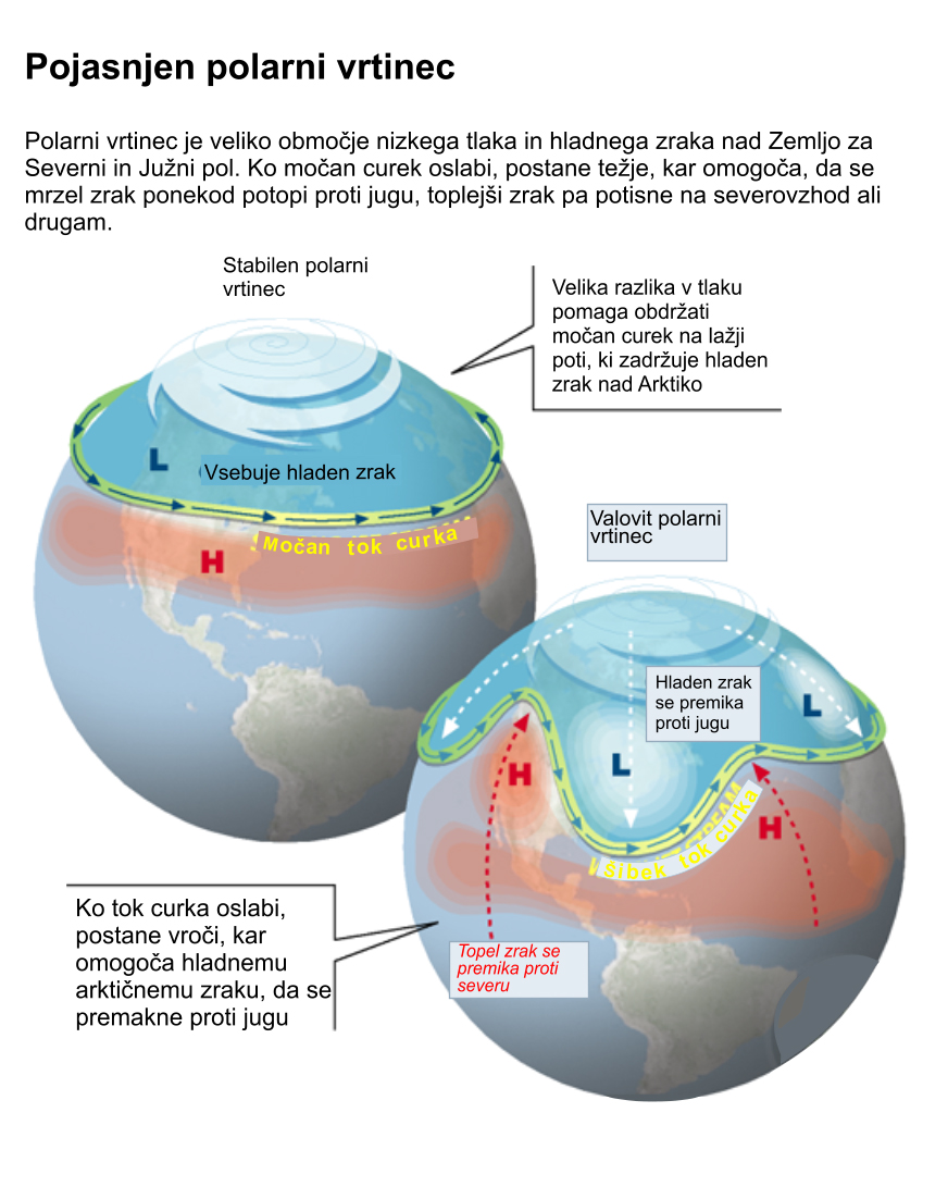 Pojasnjen polarni vrtinec-