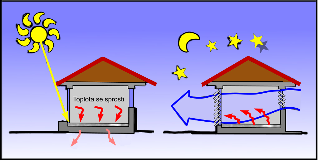 Poletje-