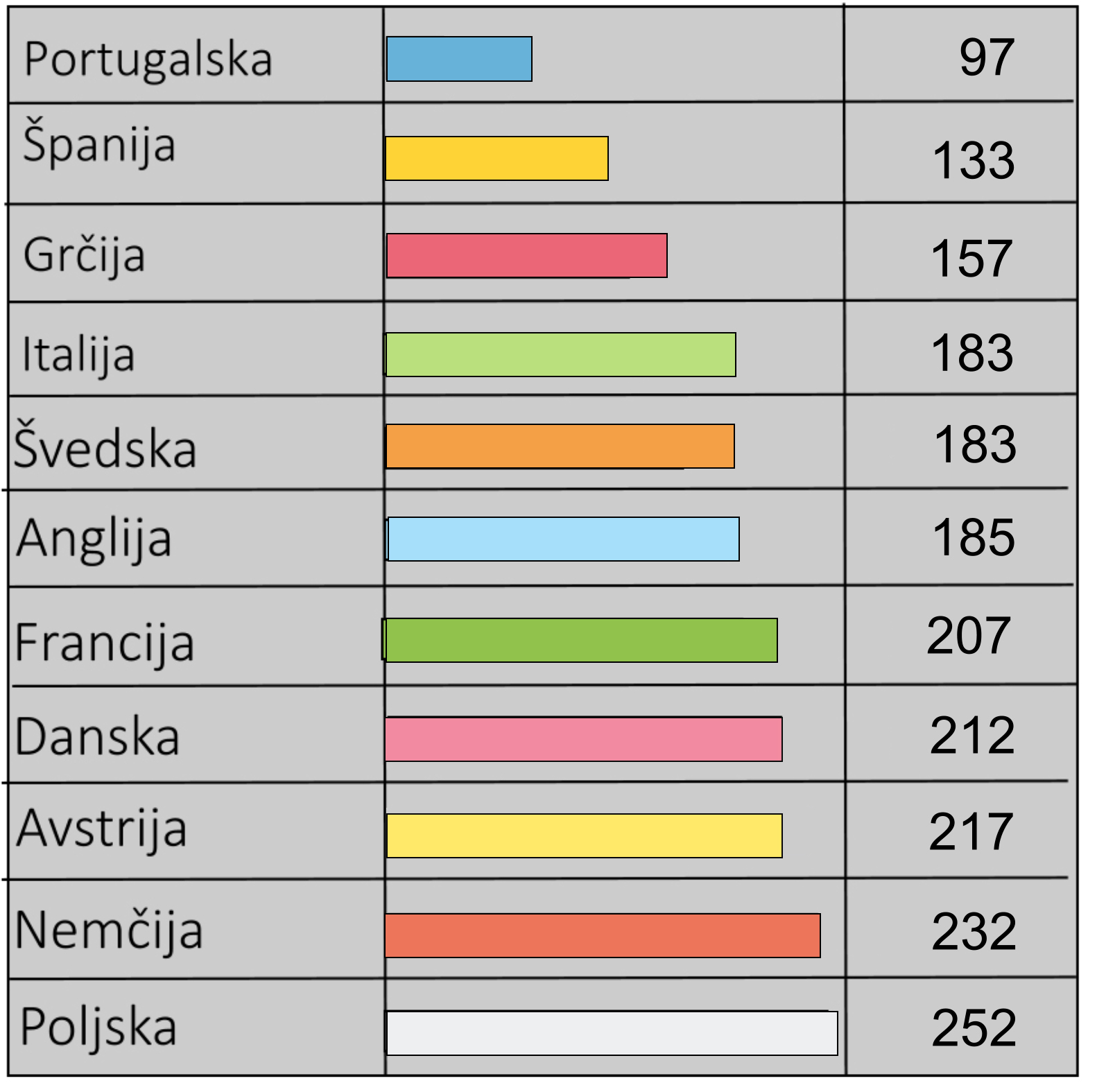 Povprečna toplotna energija na talno površino, glede na povprečno evropsko podnebje kWh-(m2a)