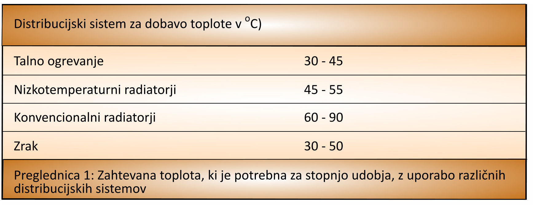 Preglednica št 1