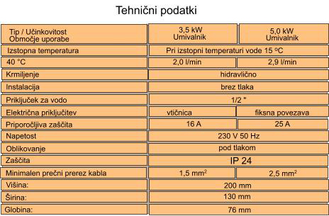 Preglednica - Mini pretočni grelnik vode - glej preglednico-35-kW-50-kW-230V-