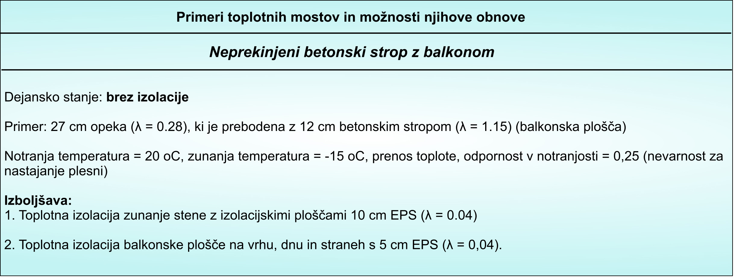 Preglednica za toplotne mostove