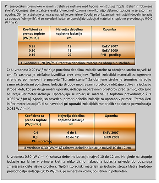 Preglednice za toplotno izolacijo ravnih streh in neizoliranih strehah, ki mejijo z neogrevanim prostorom-
