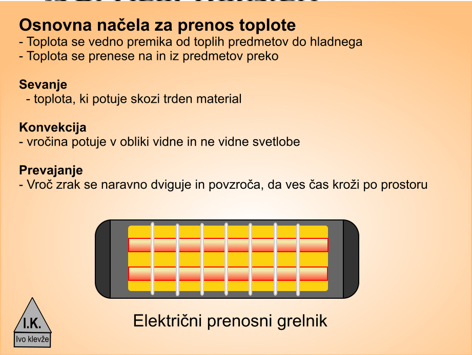 Prenosni električni grelnik