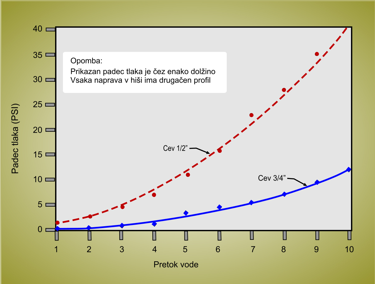Prikazani padec tlaka-_1