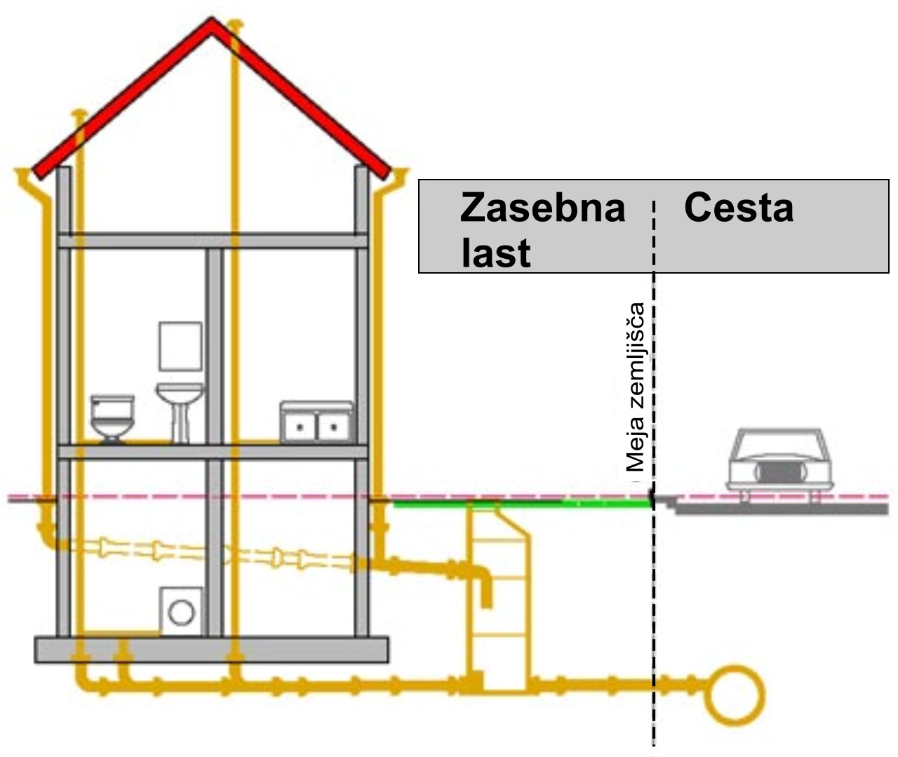 Priključek na javno kanalizacijo-