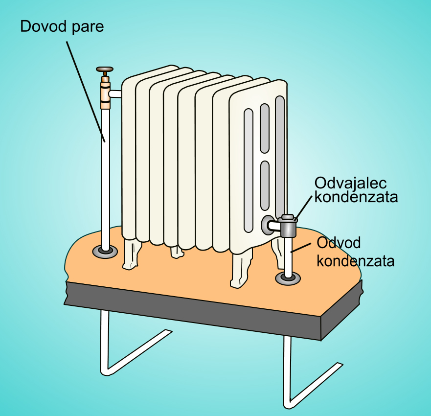 Radiator za ogrevanje na paro-