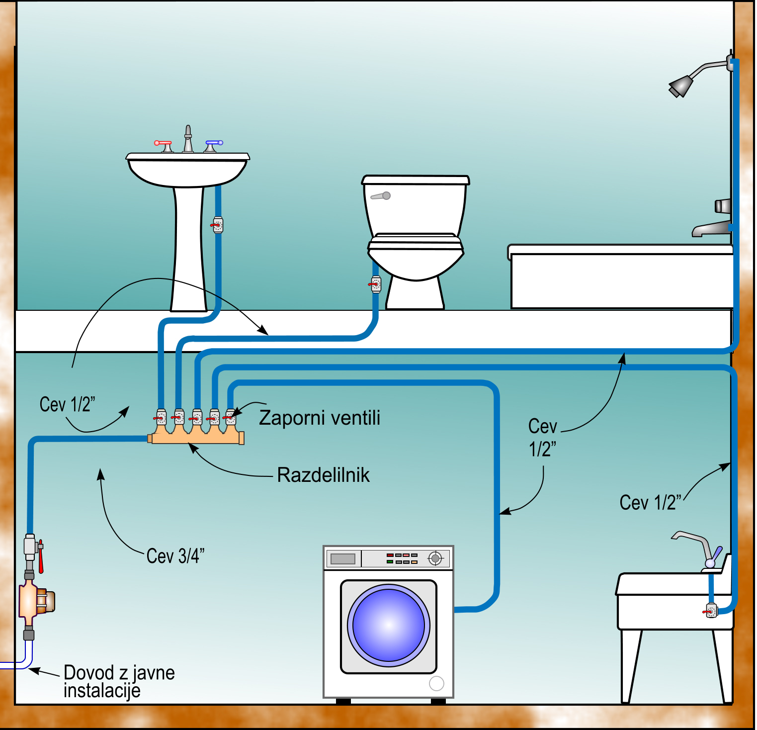 Sistem za domačo uporabo porabi za vgradnjo najmanj cevi in ima najmanjšo porabo vroče vode-_1