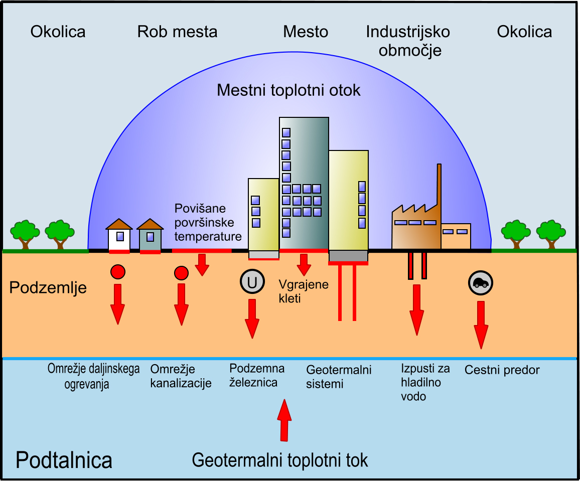 Slika - Zaradi različnih virov se podtalnica v mestih ogreje veliko bolje kot na podeželju